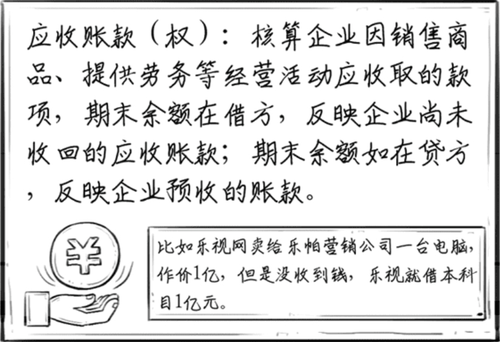 應收賬款