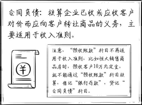 合同負債