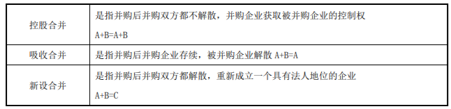 企業并購類型1-2022年高級會計考試高頻考點