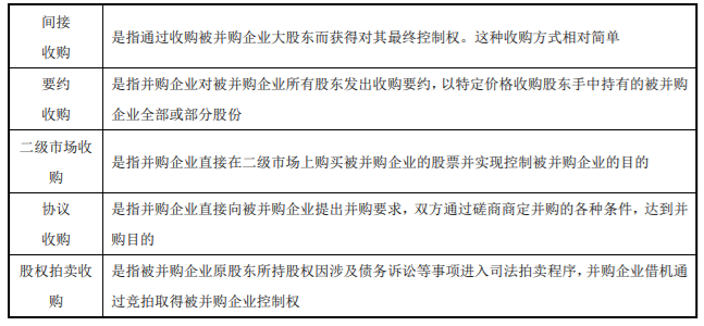 企業并購類型2-2022年高級會計考試高頻考點