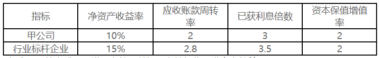 2022年高級會計師考試案例分析3.19