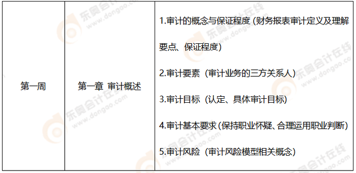 學習計劃審計