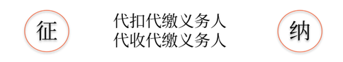 與納稅人緊密聯系的兩個概念：
