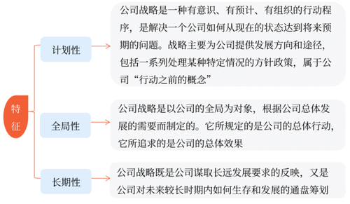 傳統概念