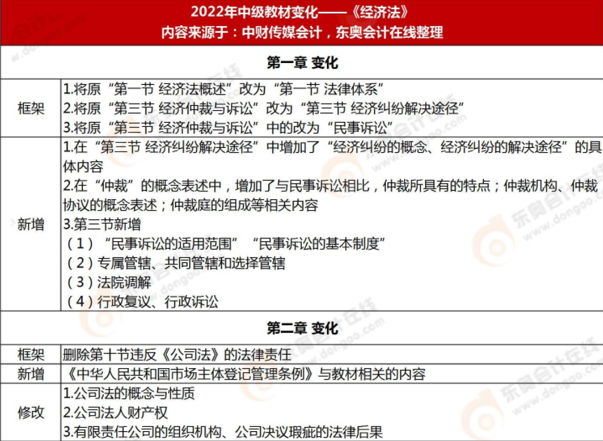 經濟法