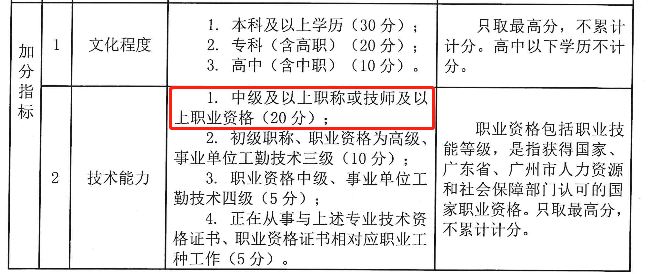 中級
