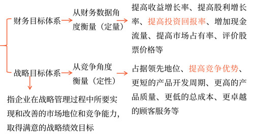 公司的目標