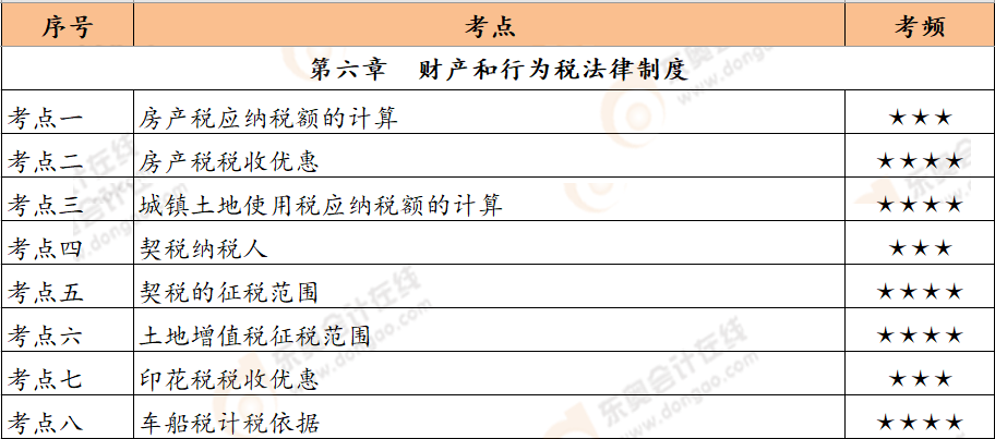 第六章恒考點