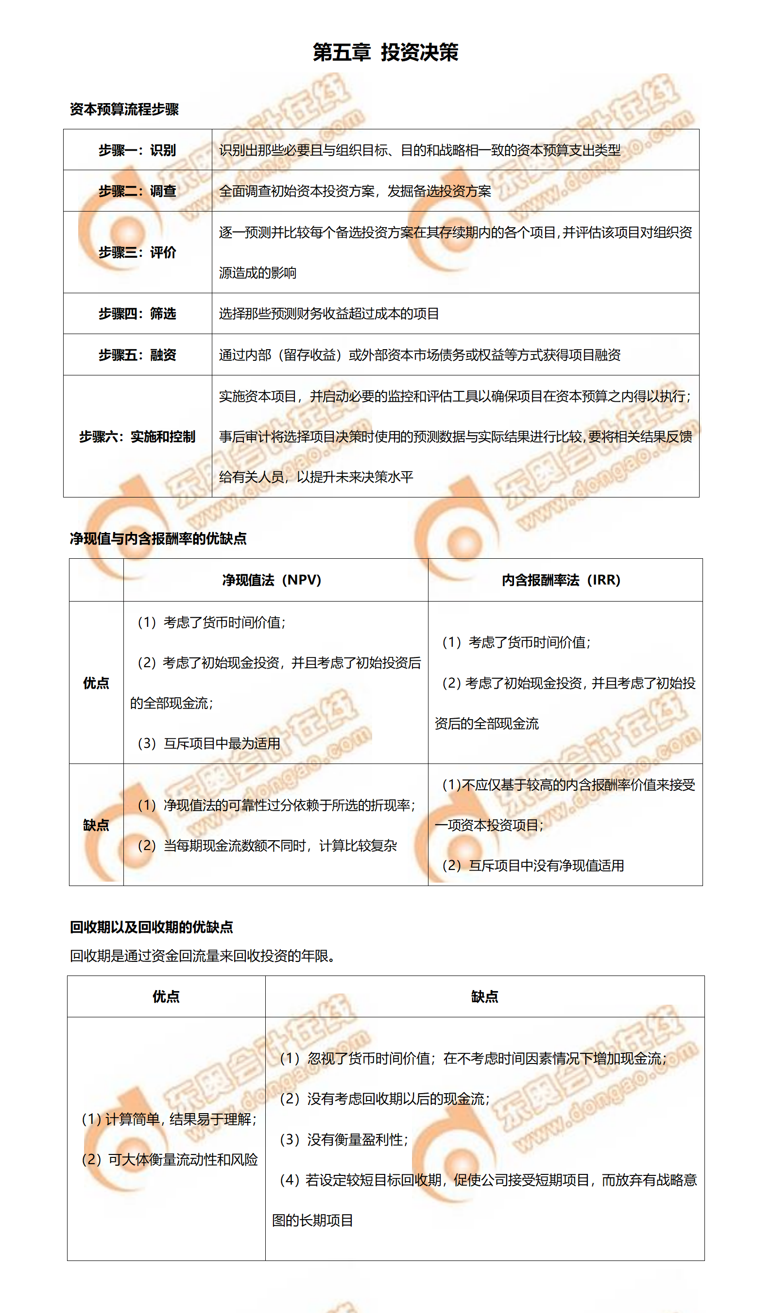 cma必背知識點