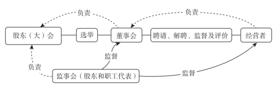 工商 工商