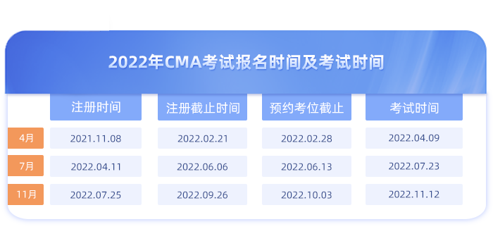 2022年cma報名時間