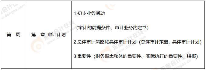 審計學習計劃