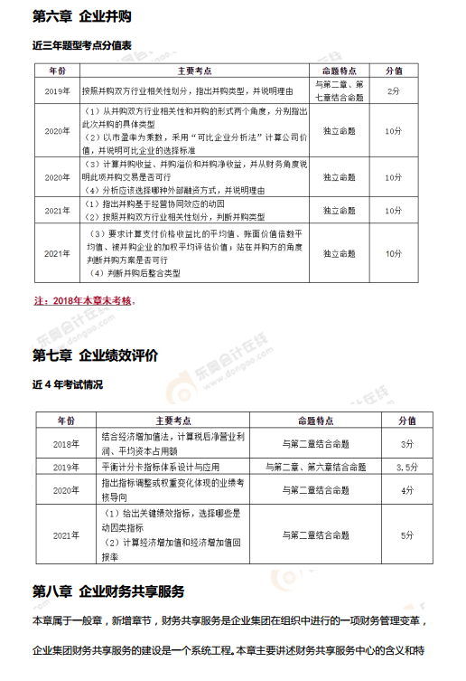 速速來看！2022年高級會計師考情分析