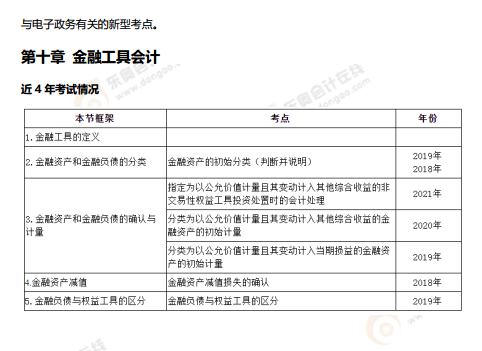 速速來看！2022年高級會計師考情分析