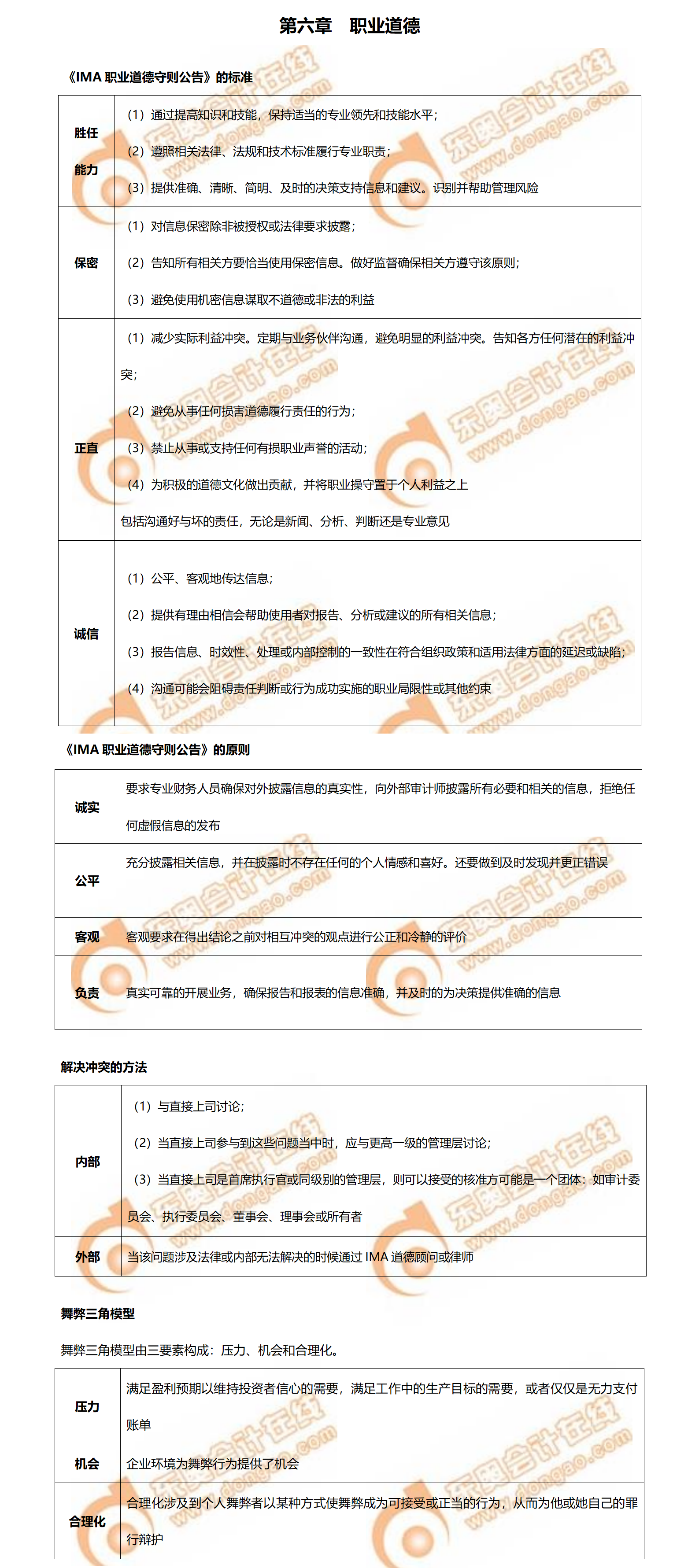 完結!2022年CMA考前必背P2第六章知識點! 完結!2022年CMA考前必背P2第六章知識點!