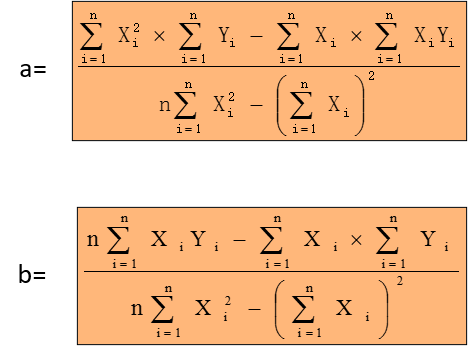 求解回歸方程y=a+bx系數的計算公式