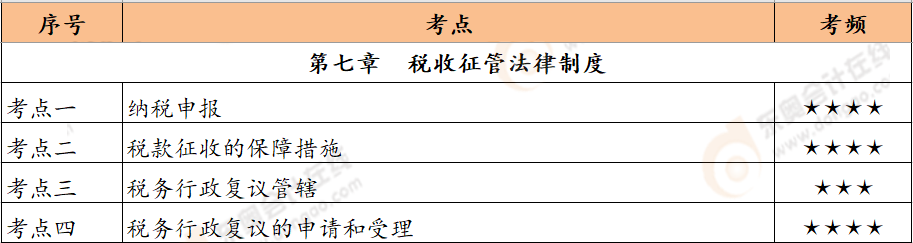 第七章恒考點
