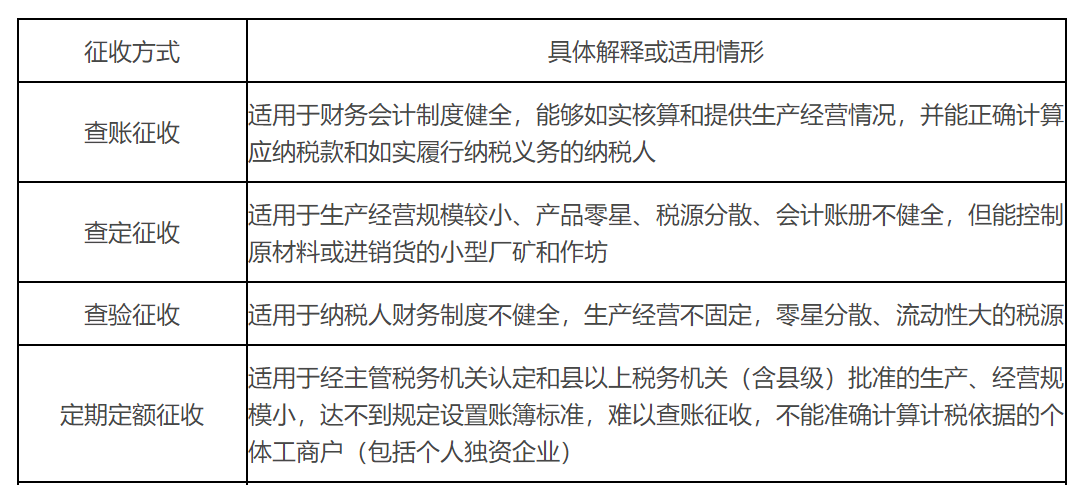 稅款征收方式