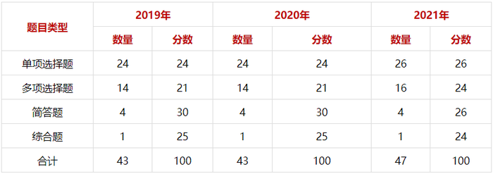 戰略