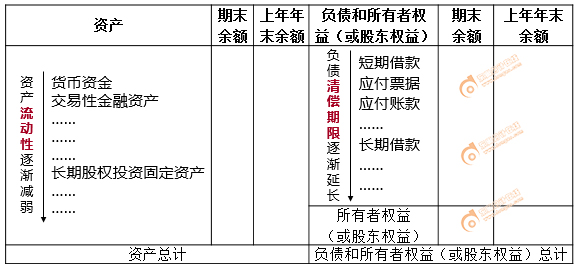資產負債表