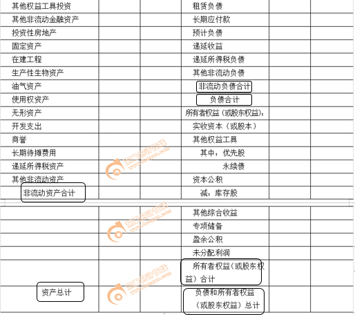 資產負債表填寫
