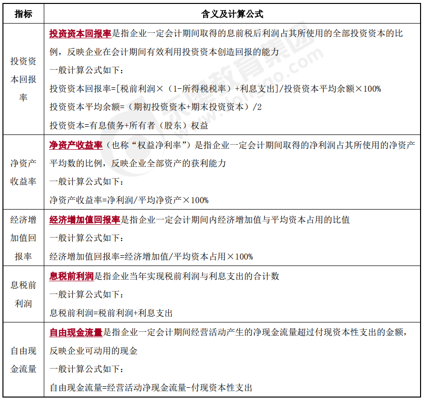 關鍵績效指標的類型-2022年高級會計考試高頻考點