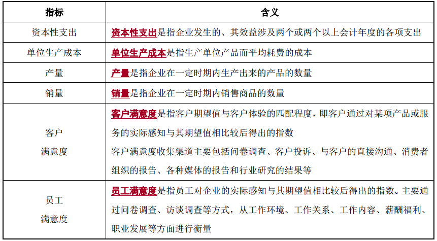 關鍵績效指標的類型-2022年高級會計考試高頻考點