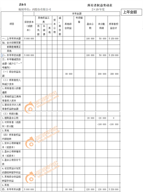 所有者權益變動表