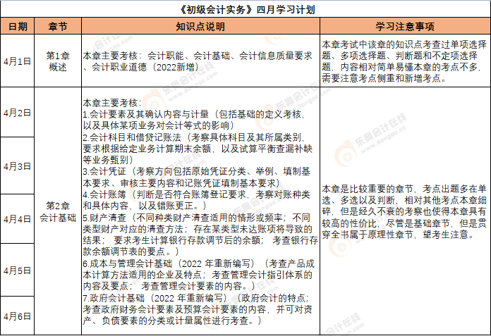 《初級會計實務》4月份學習計劃