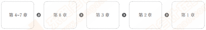 經濟法基礎2022年復習順序