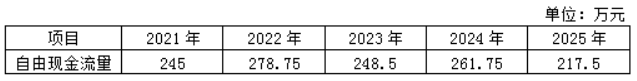 2022年高級會計師考試案例分析4.14