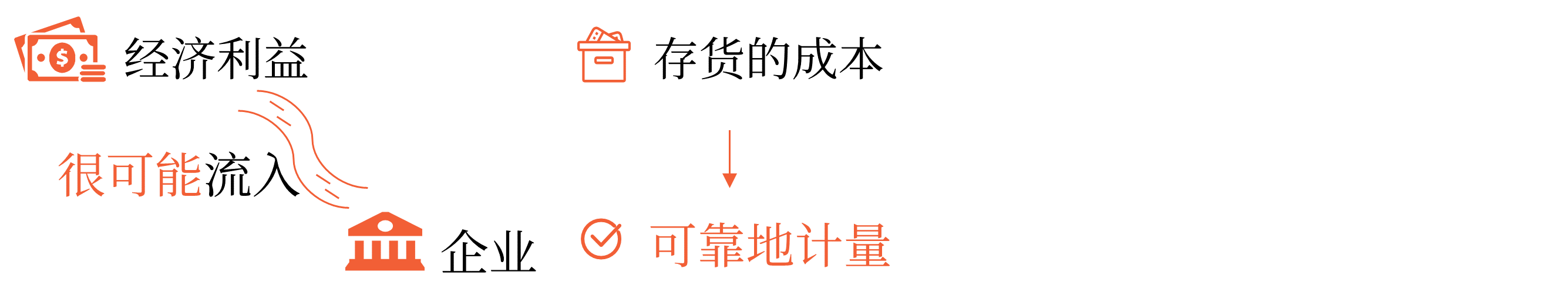 流入企業