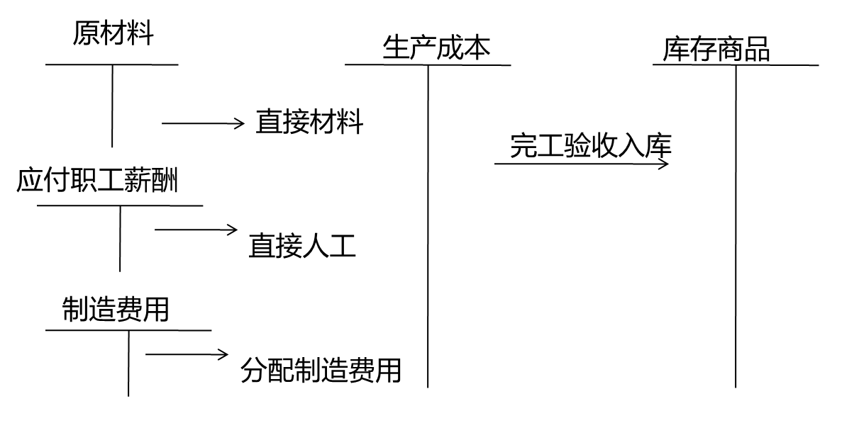 關系