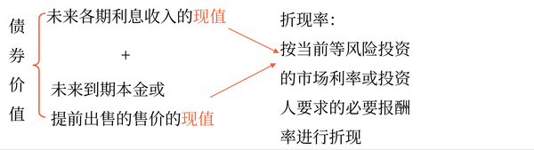 債券價值的計算