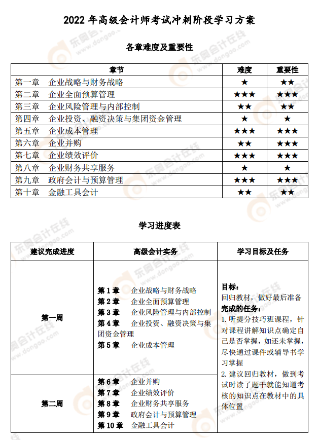 2022年高級會計師考試沖刺階段學習方案