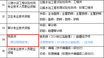 稅務師對應關系