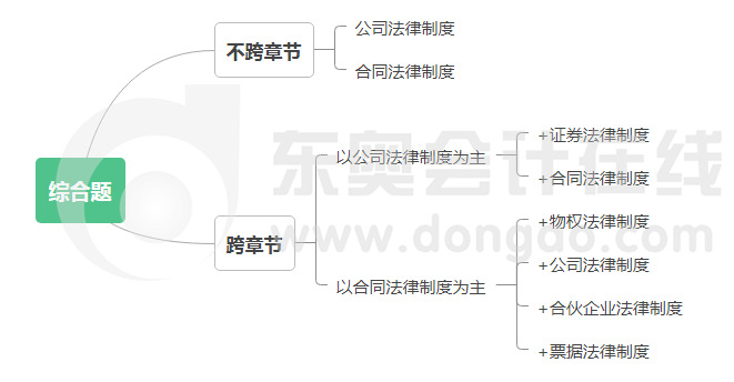 綜合題