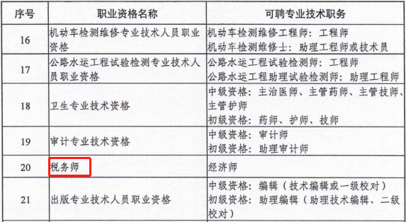稅務師可聘經濟師職稱