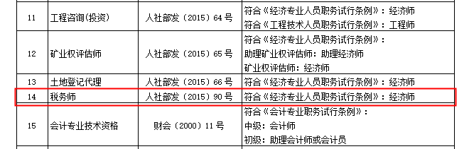 稅務師可聘專業技術職務