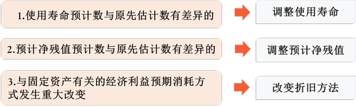 圖片7