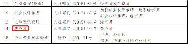 稅務師對應關系