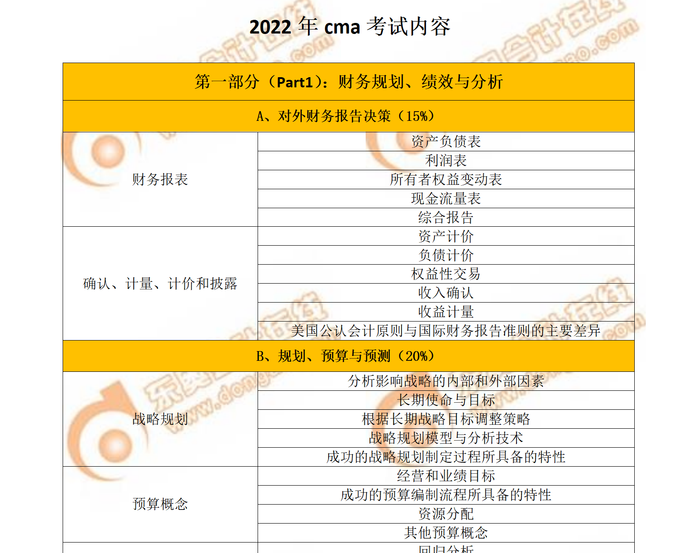 2022年cma考試內容