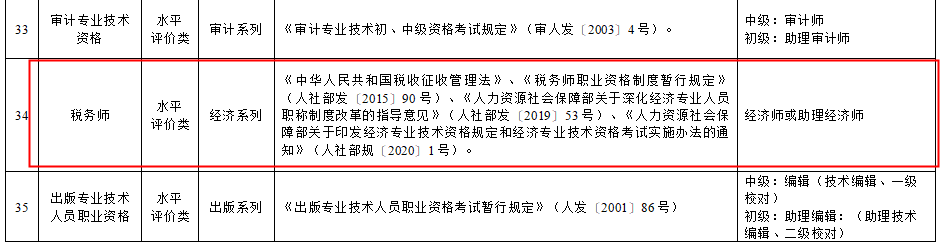 稅務師對應職稱