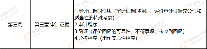 第三周 注會審計科目學(xué)習(xí)計劃表