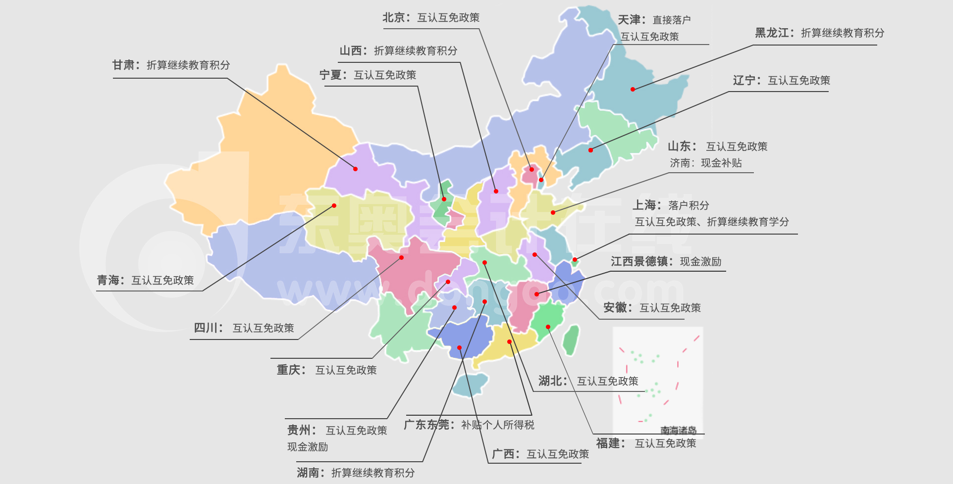 稅務師政策地圖