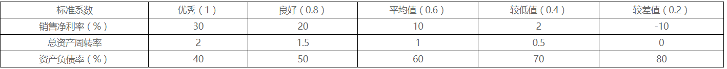 2022年高級會計師考試案例分析4.30