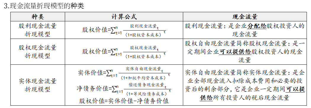 現金流量折現模型的種類