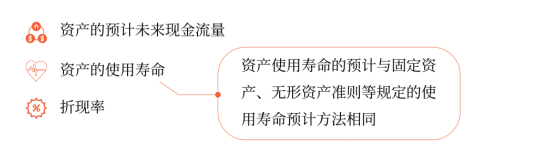 預計