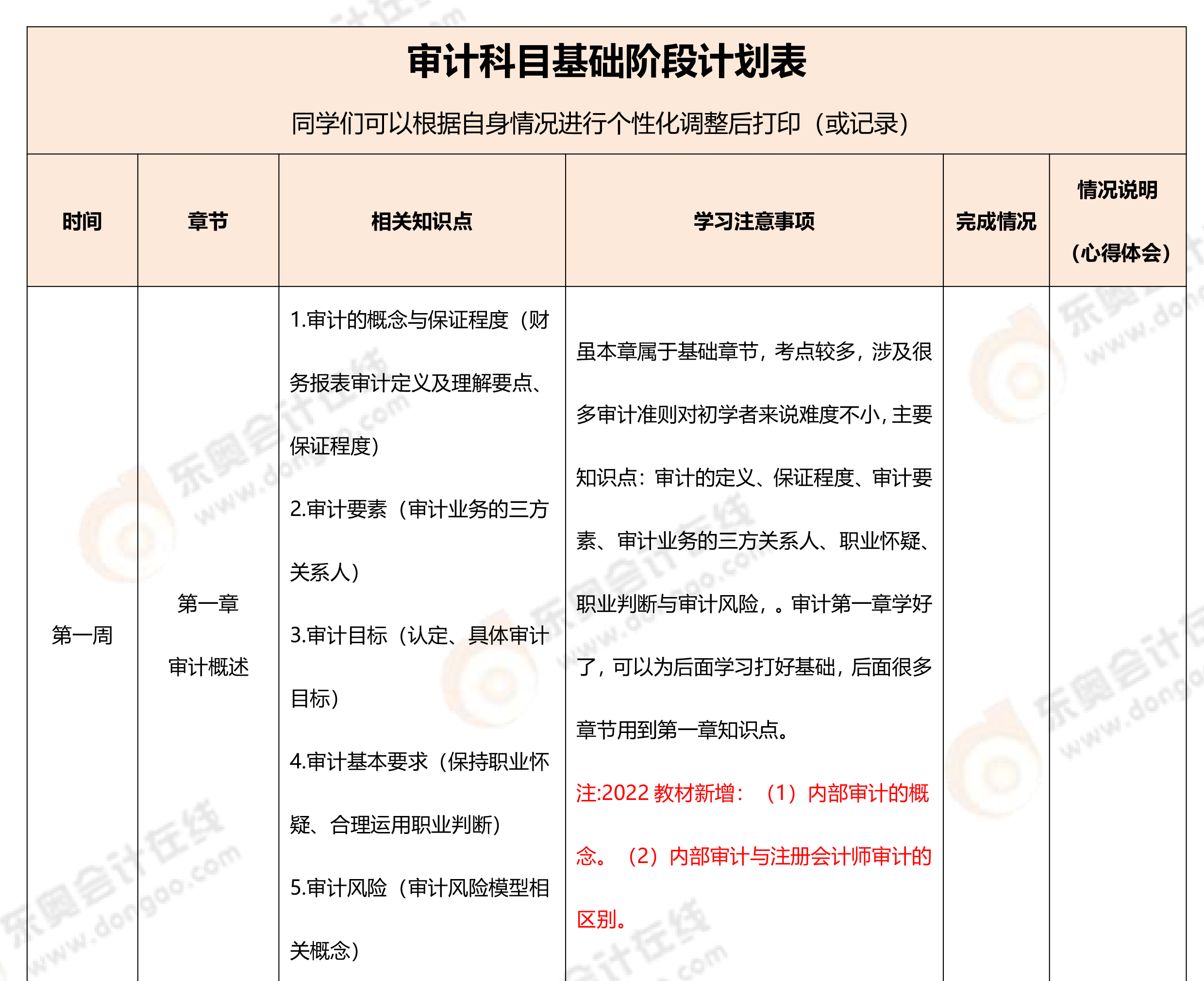 審計科目學習計劃