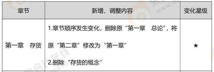 教材變化